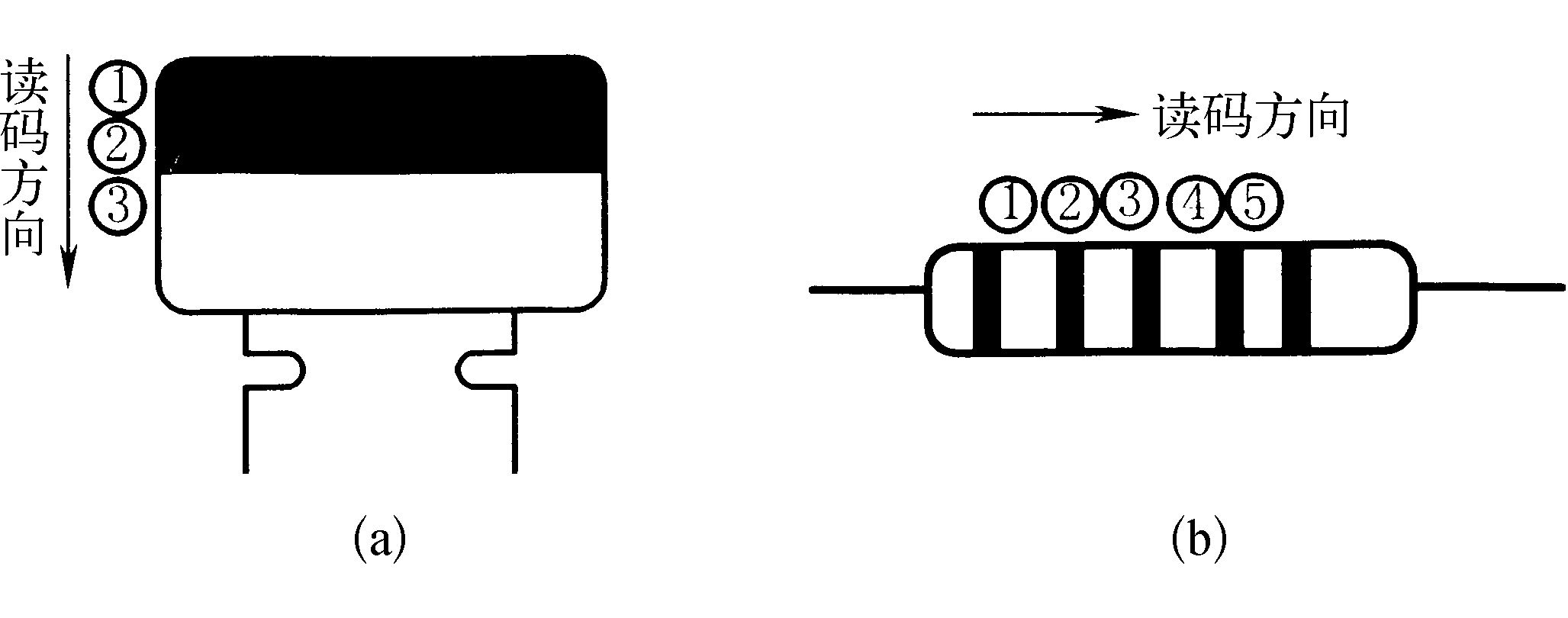 二、　電容器的標(biāo)識(shí)