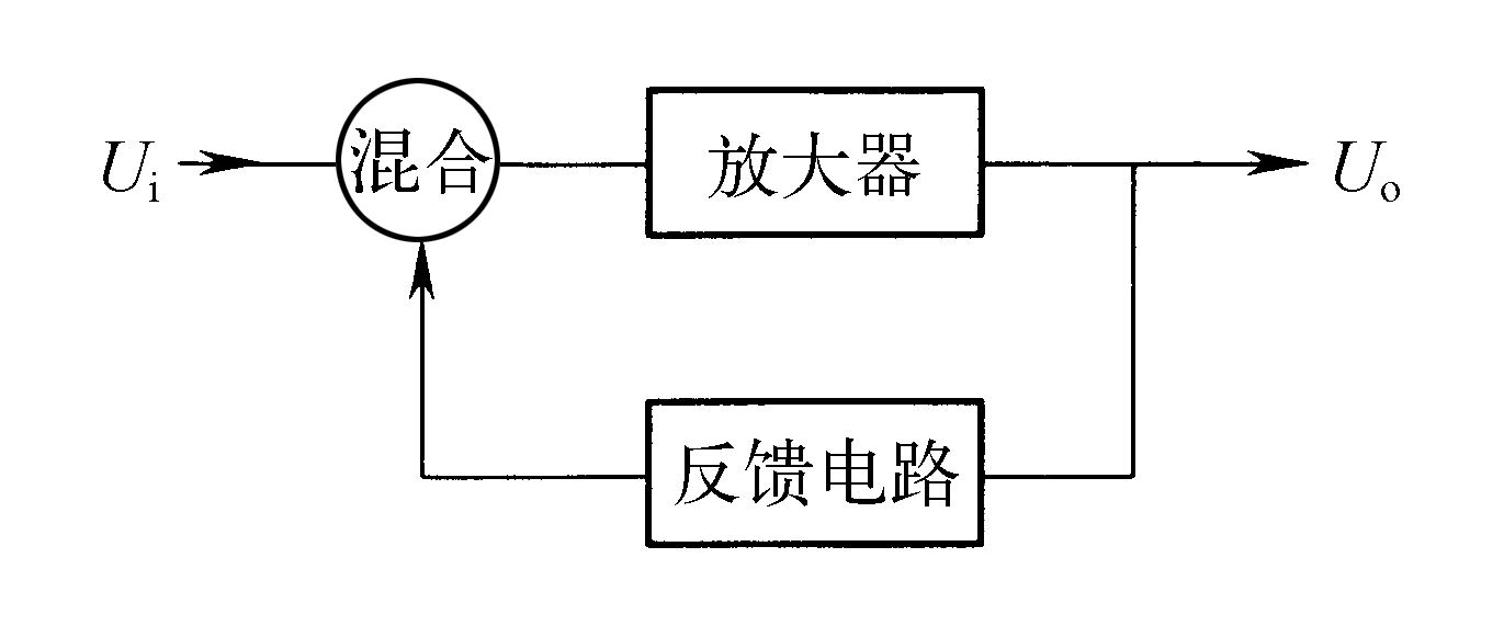 一、　負、正反饋的辨別