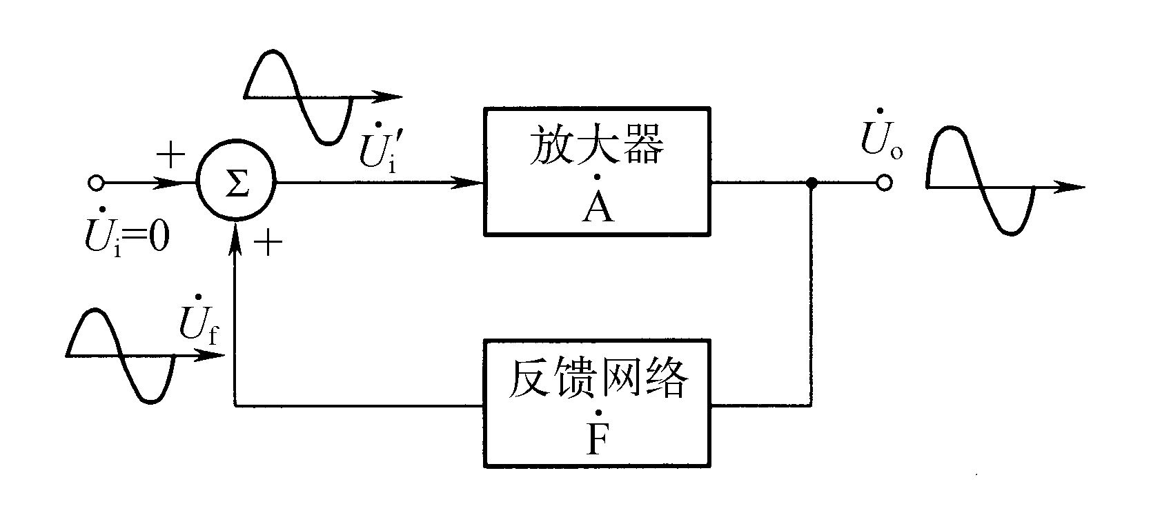 一、　正弦波振蕩器工作原理