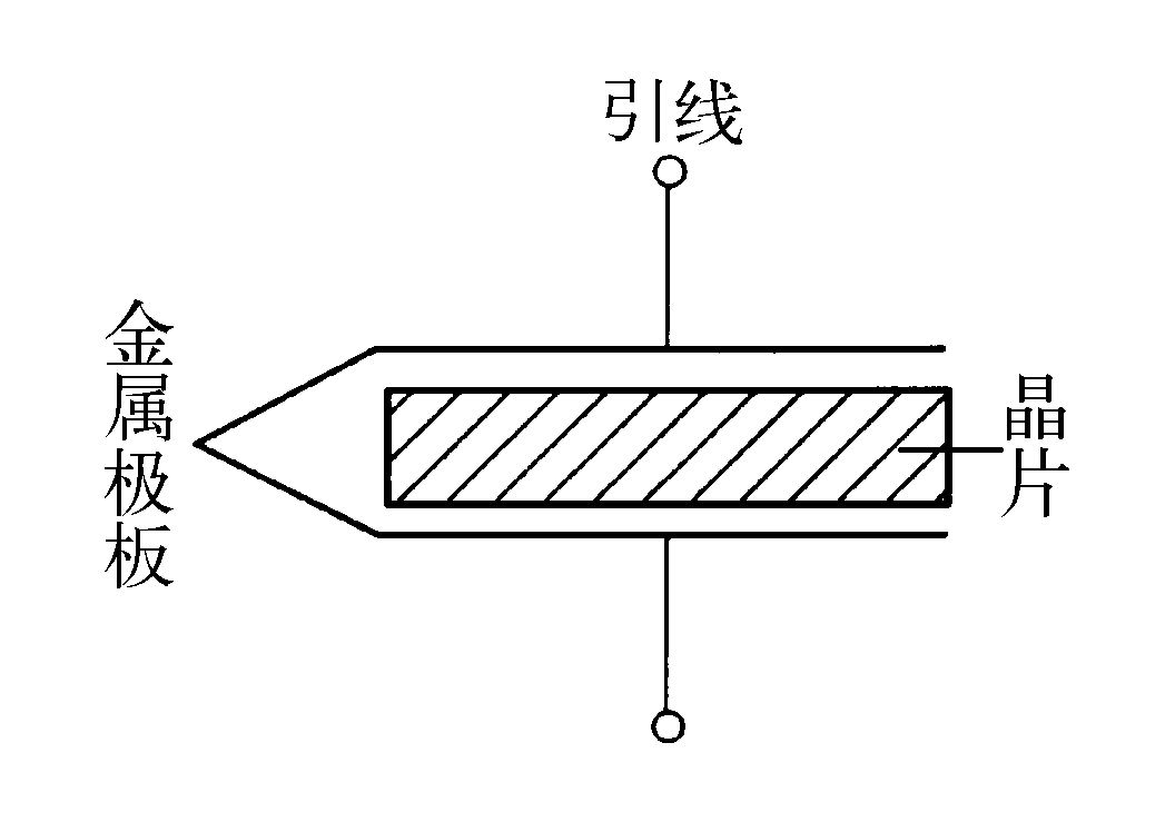 四、　晶體正弦波振蕩電路