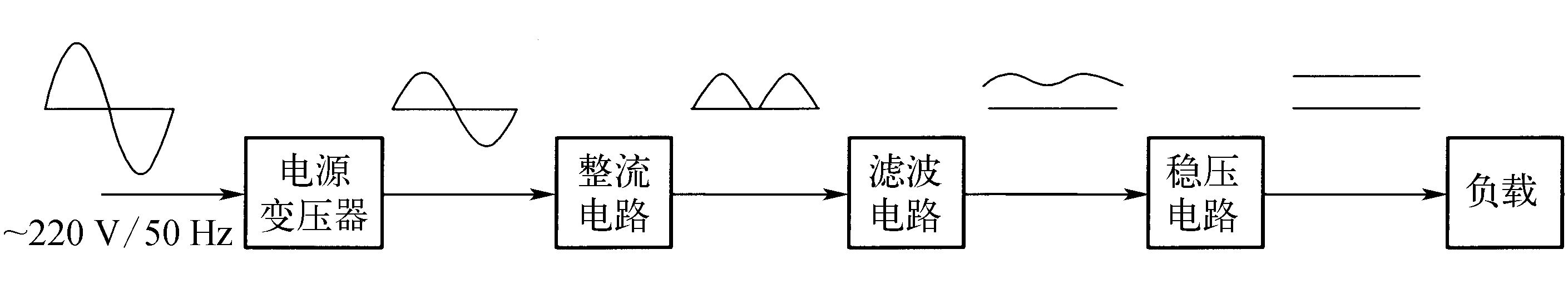 一、　直流穩(wěn)壓電源的組成