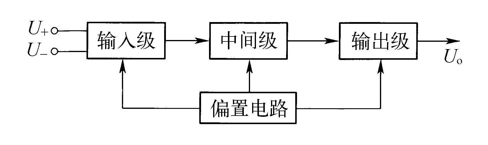 一、　集成運算放大器的基本知識