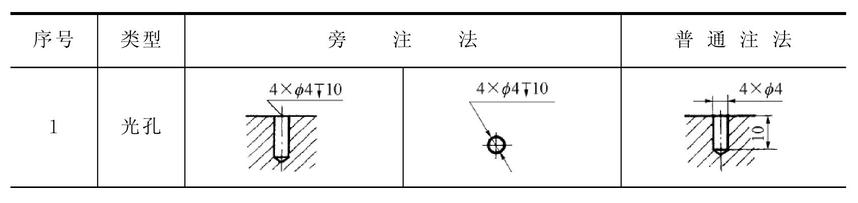 一、 標(biāo)注尺寸的一些原則