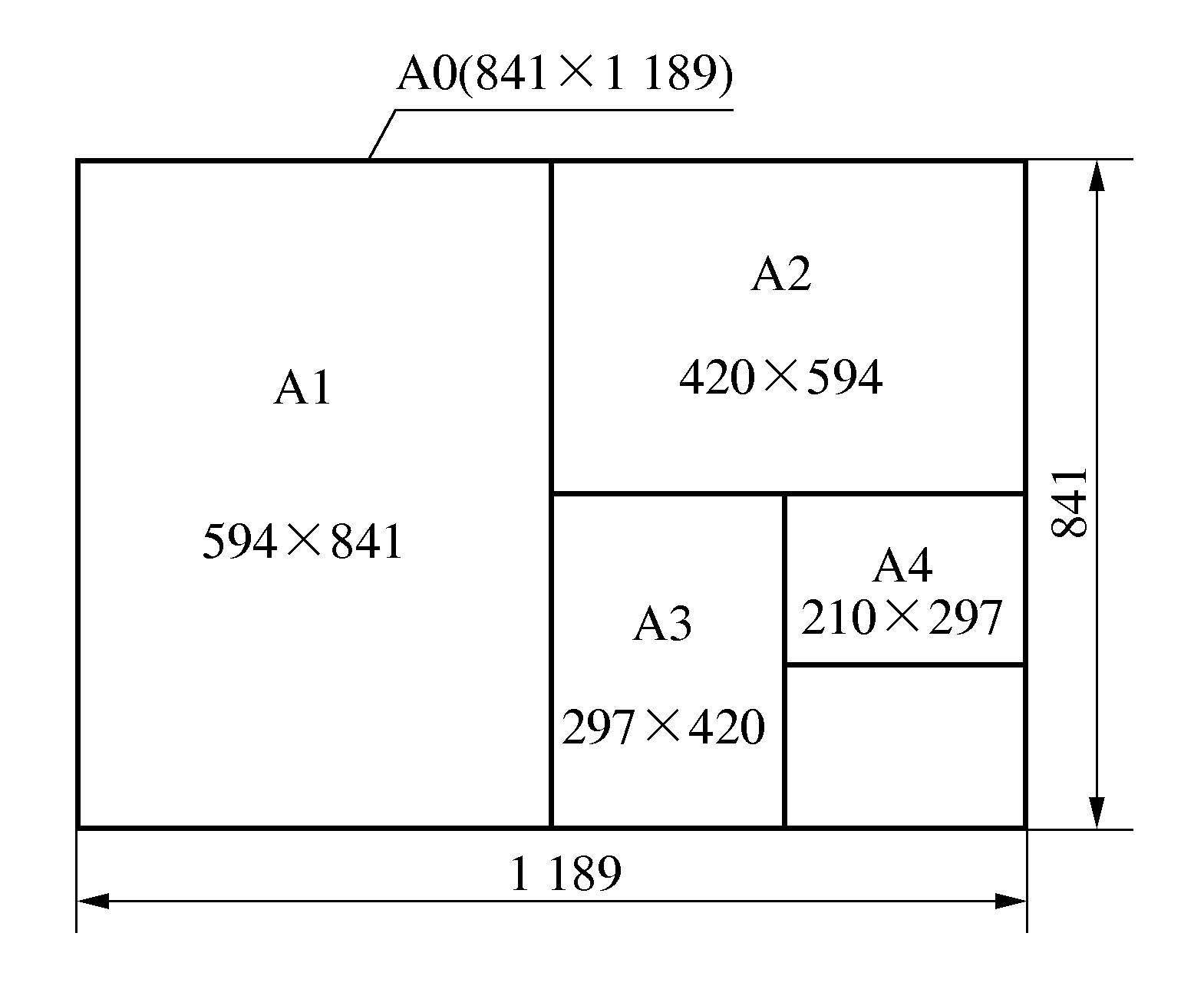 二、 機(jī)械制圖的一般規(guī)定