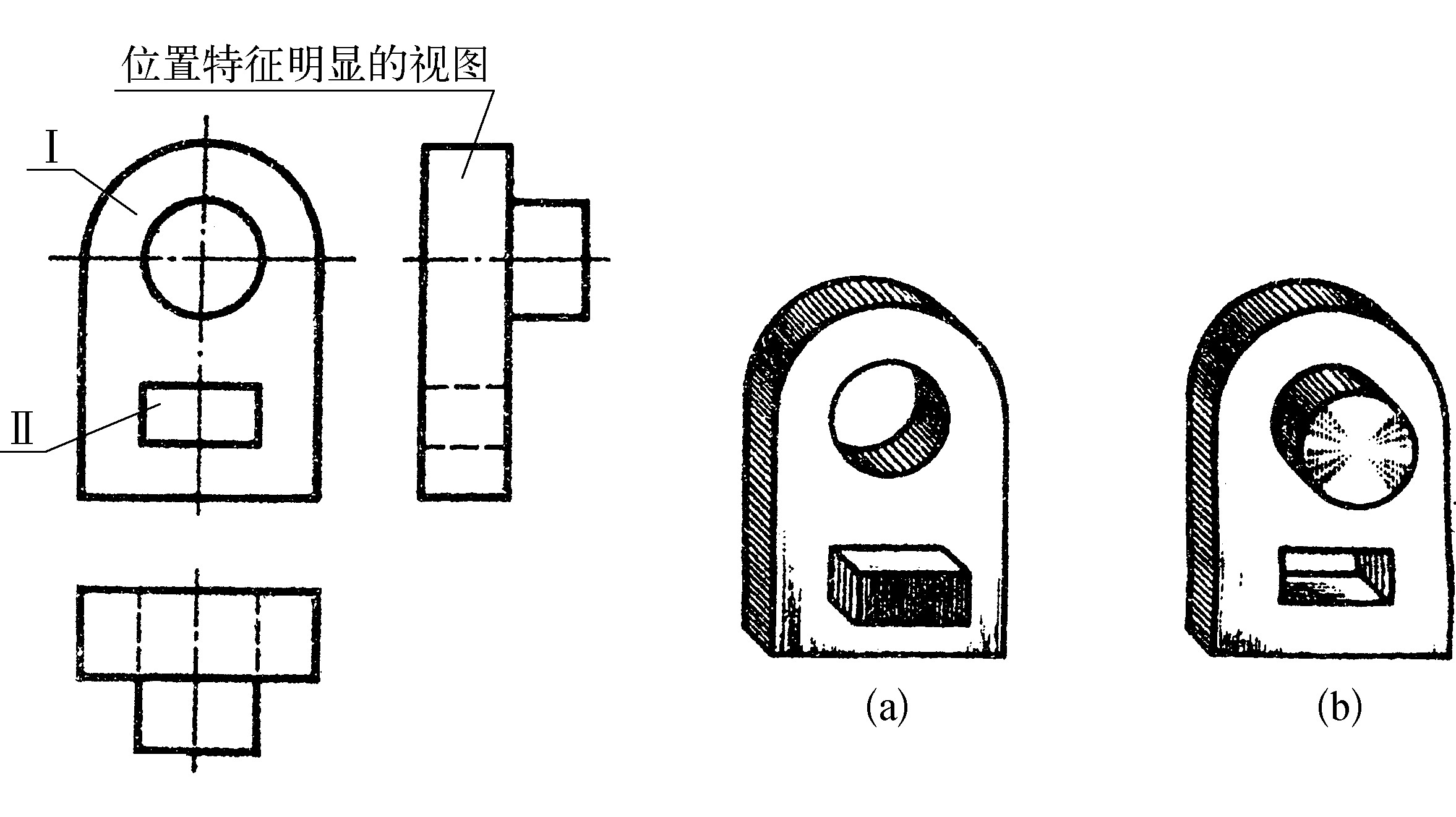 四、 讀組合體三視圖的方法及要點(diǎn)