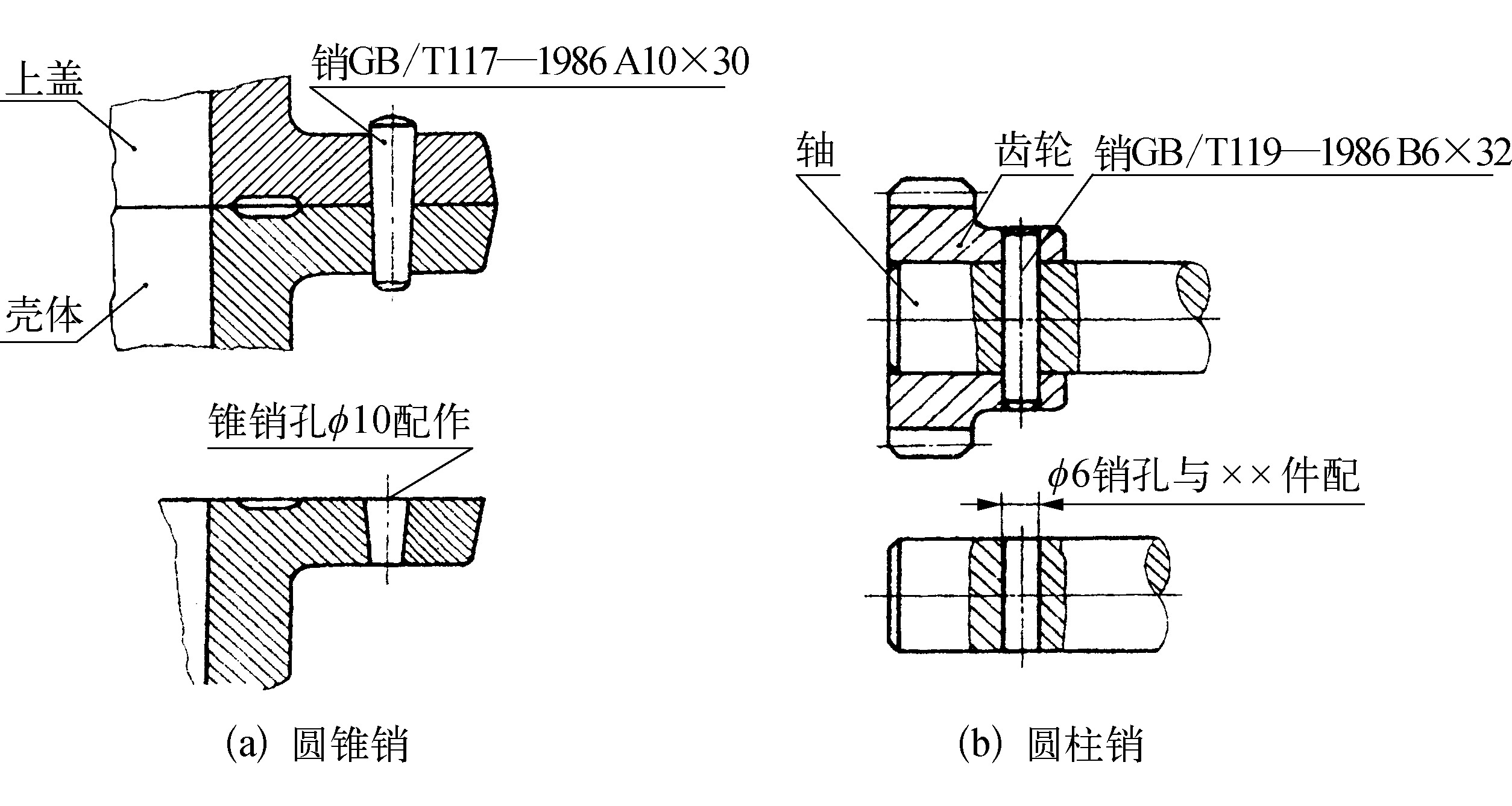 二、 銷(xiāo)及其聯(lián)接