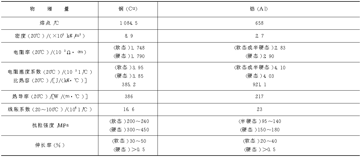 一、導(dǎo)電材料