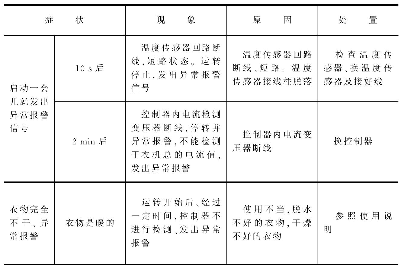 二、干衣機的檢修