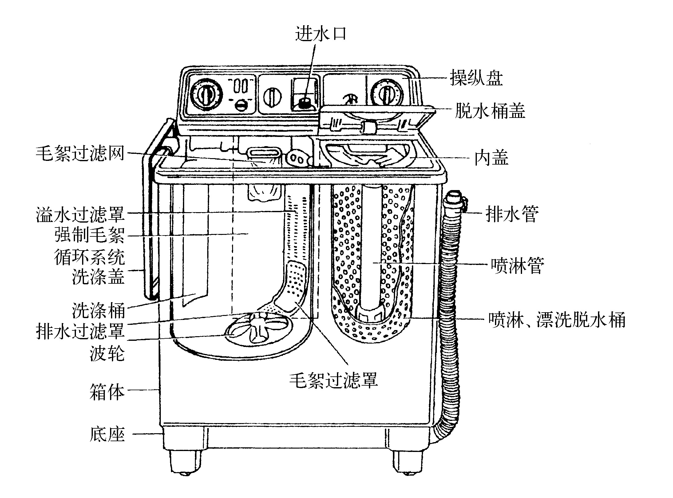 一、普通型雙桶洗衣機(jī)的結(jié)構(gòu)組成