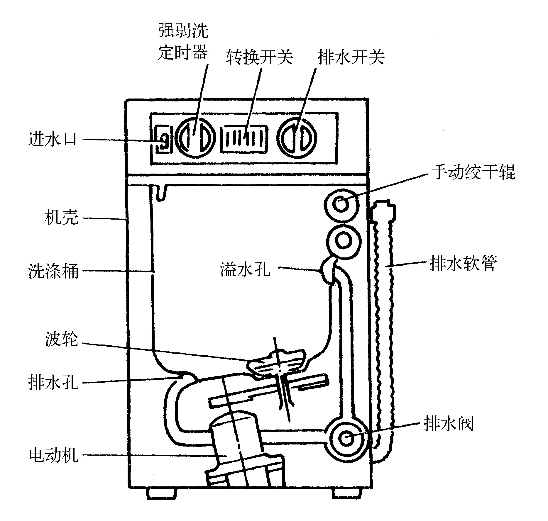 一、普通型波輪式洗衣機(jī)的結(jié)構(gòu)組成