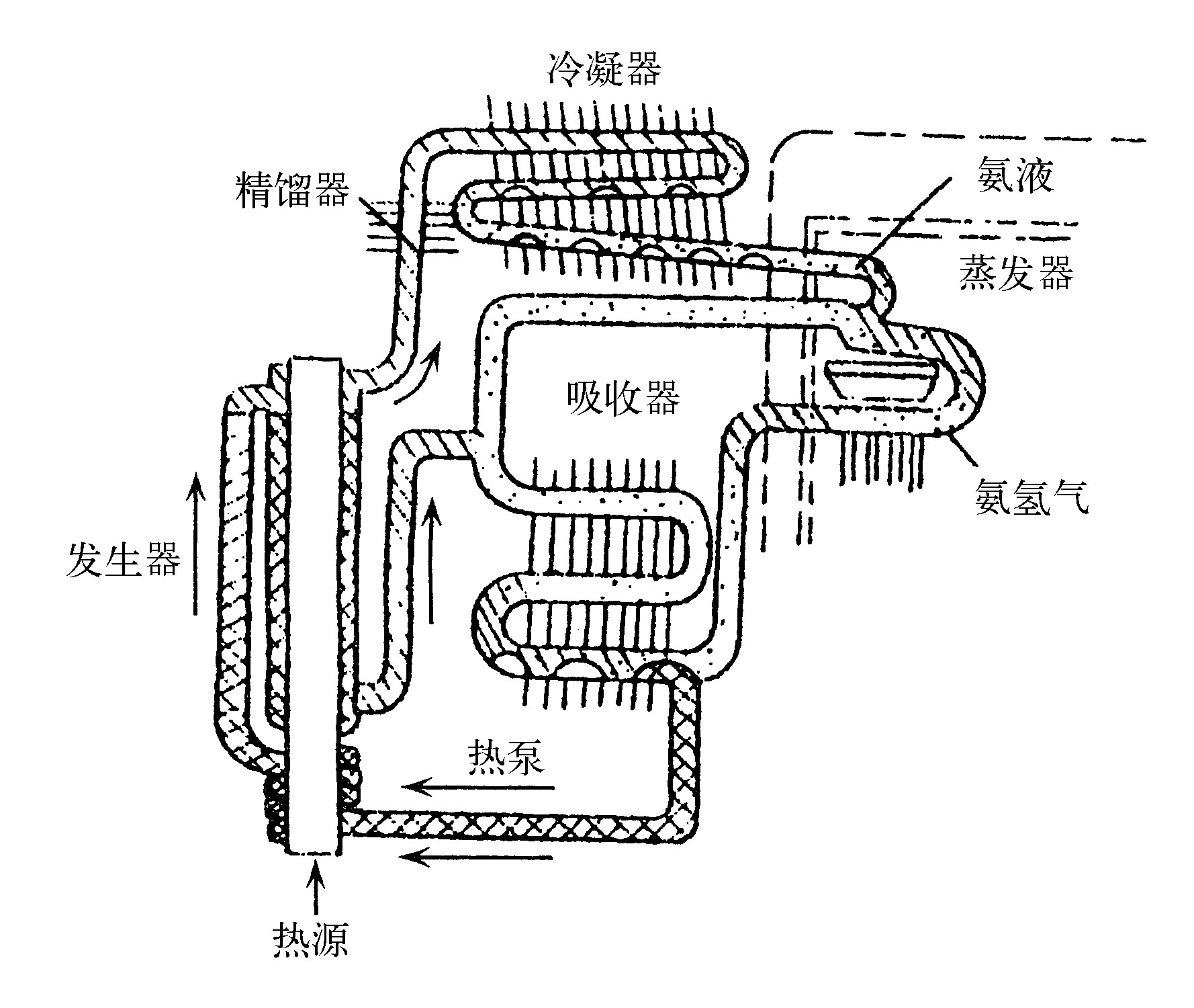 一、電冰箱的分類