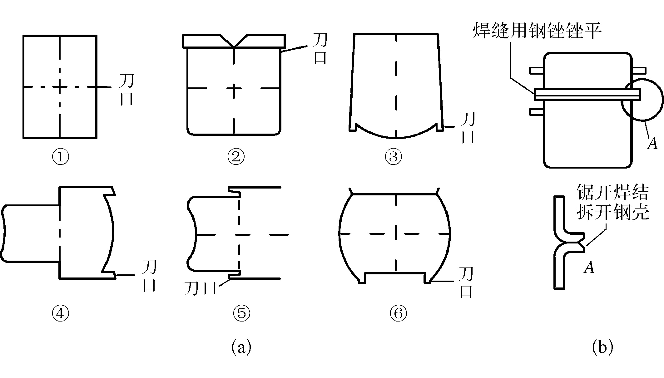 一、壓縮機(jī)的拆卸和清洗