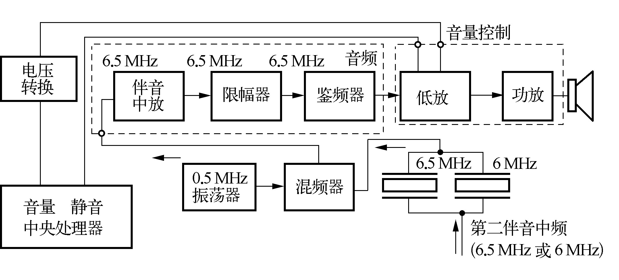 一、 伴音電路的結(jié)構(gòu)組成與工作原理