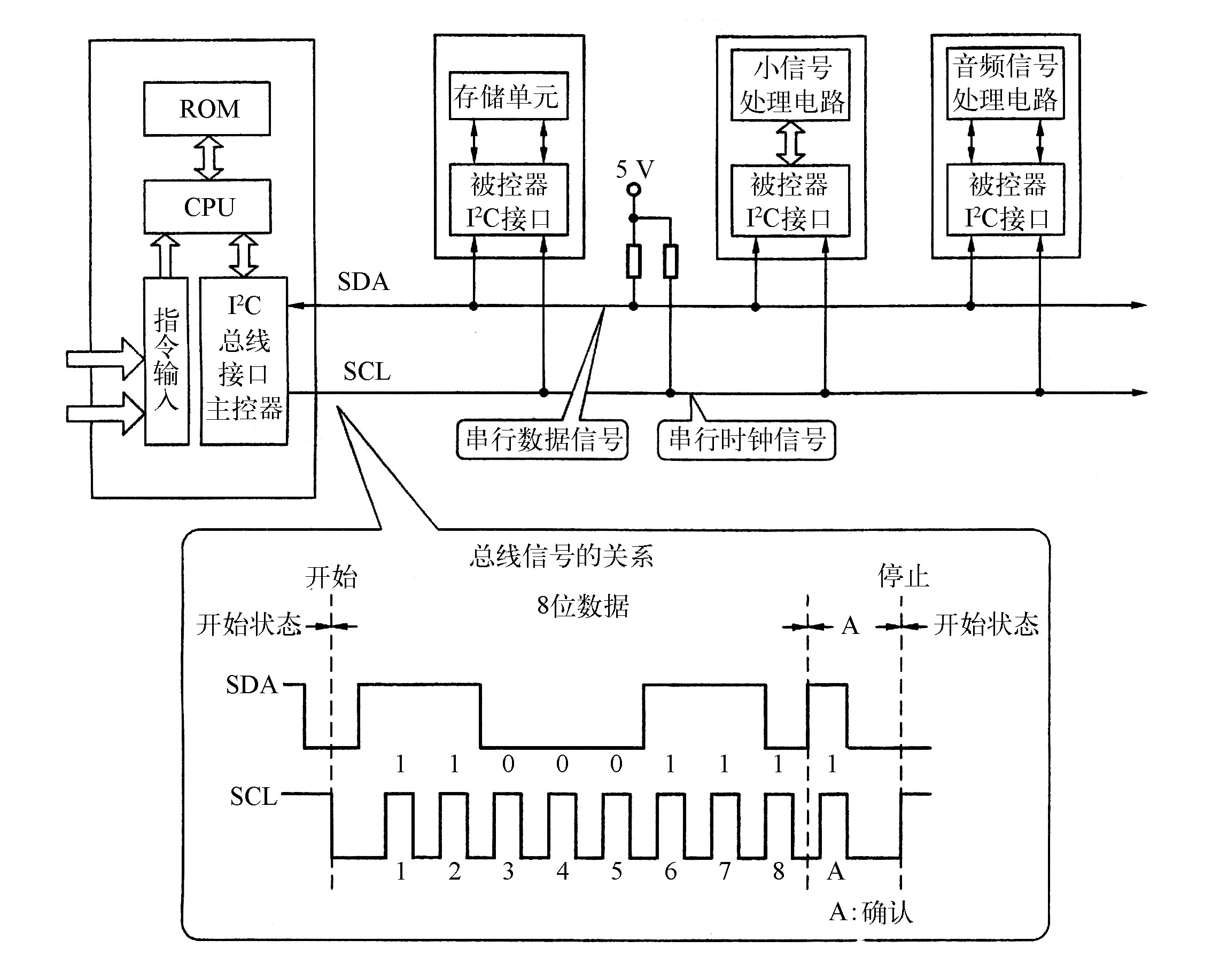 一、 遙控系統(tǒng)電路的結(jié)構(gòu)組成與工作原理