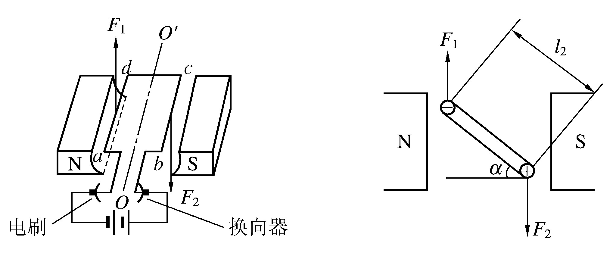 磁場對通電線圈的作用