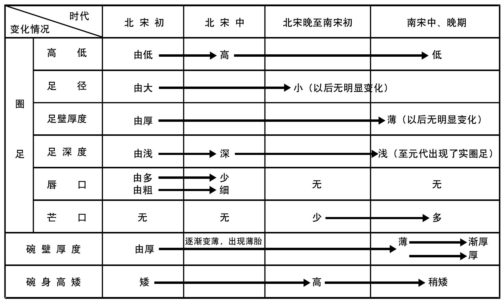 古瓷鑒定基本知識(shí)