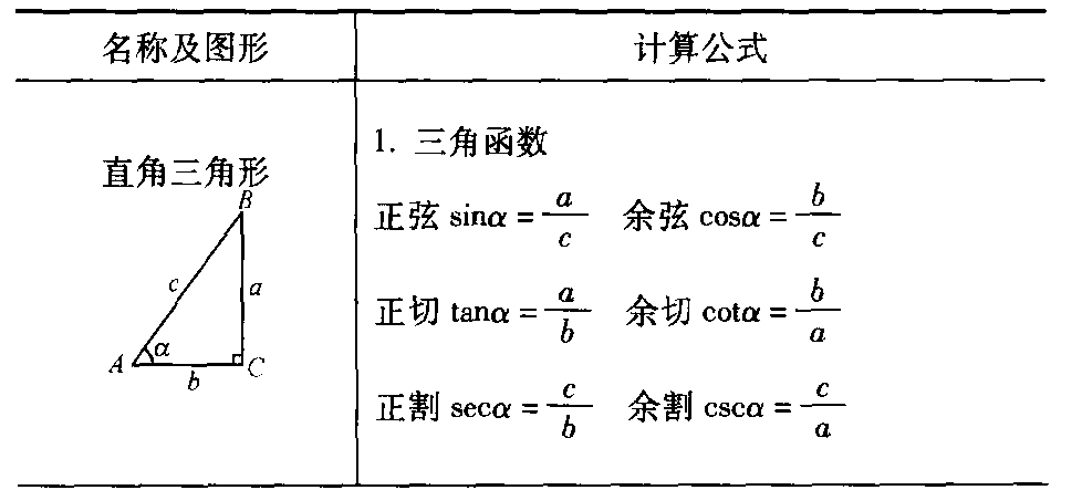 三、常用三角函數(shù)公式(表1-8)