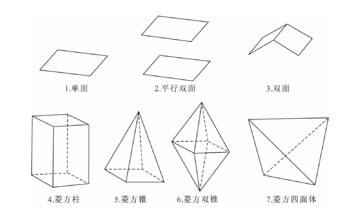 第三節(jié) 單形和聚形