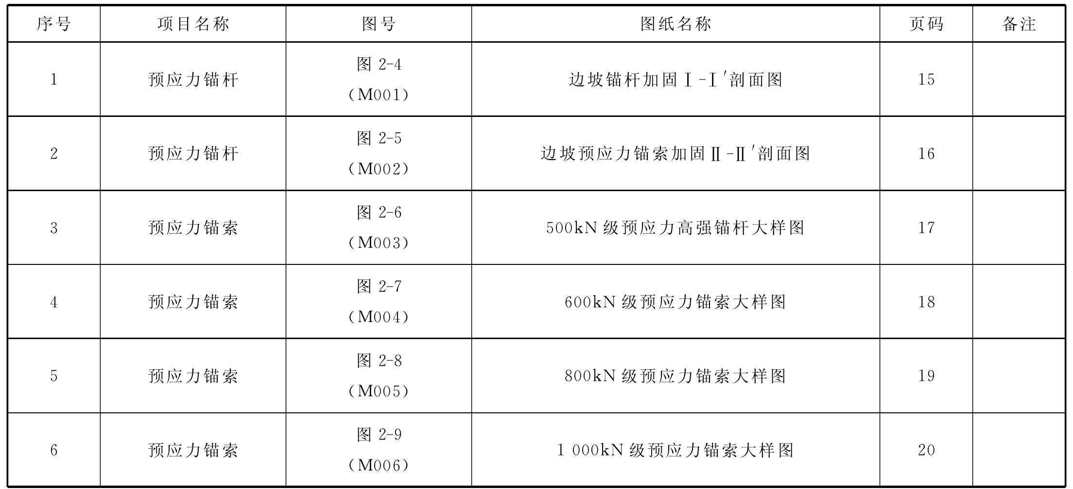 第二節(jié) 錨固工程設(shè)計(jì)圖紙