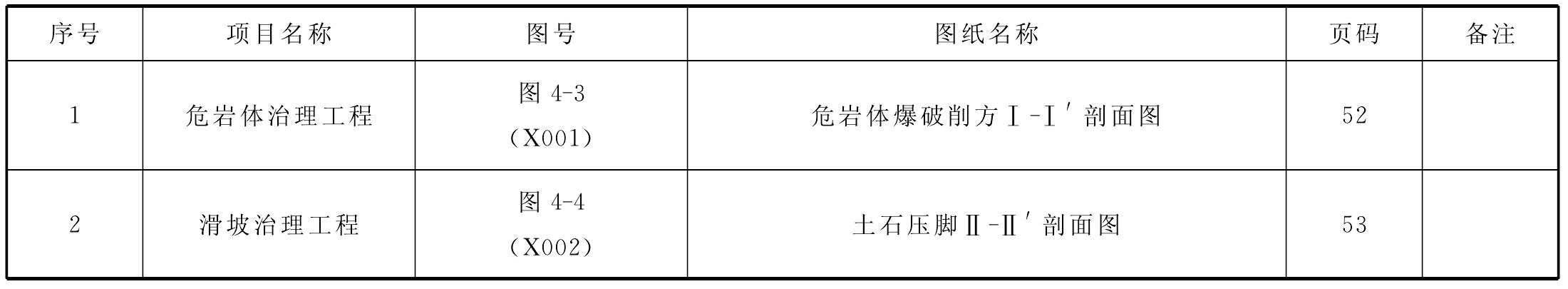 第二節(jié) 削方減載與壓腳工程設(shè)計(jì)圖紙