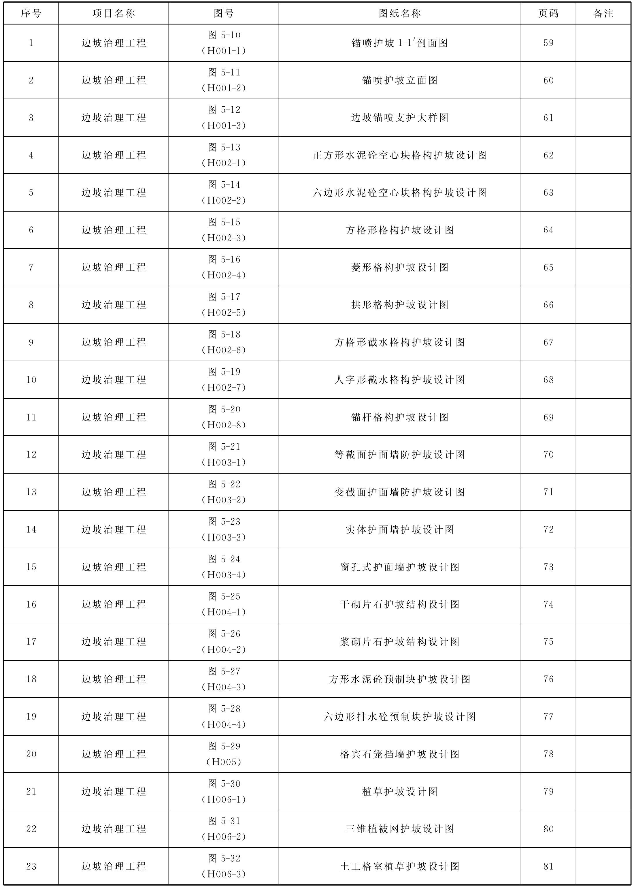 第二節(jié) 護坡工程設計圖紙