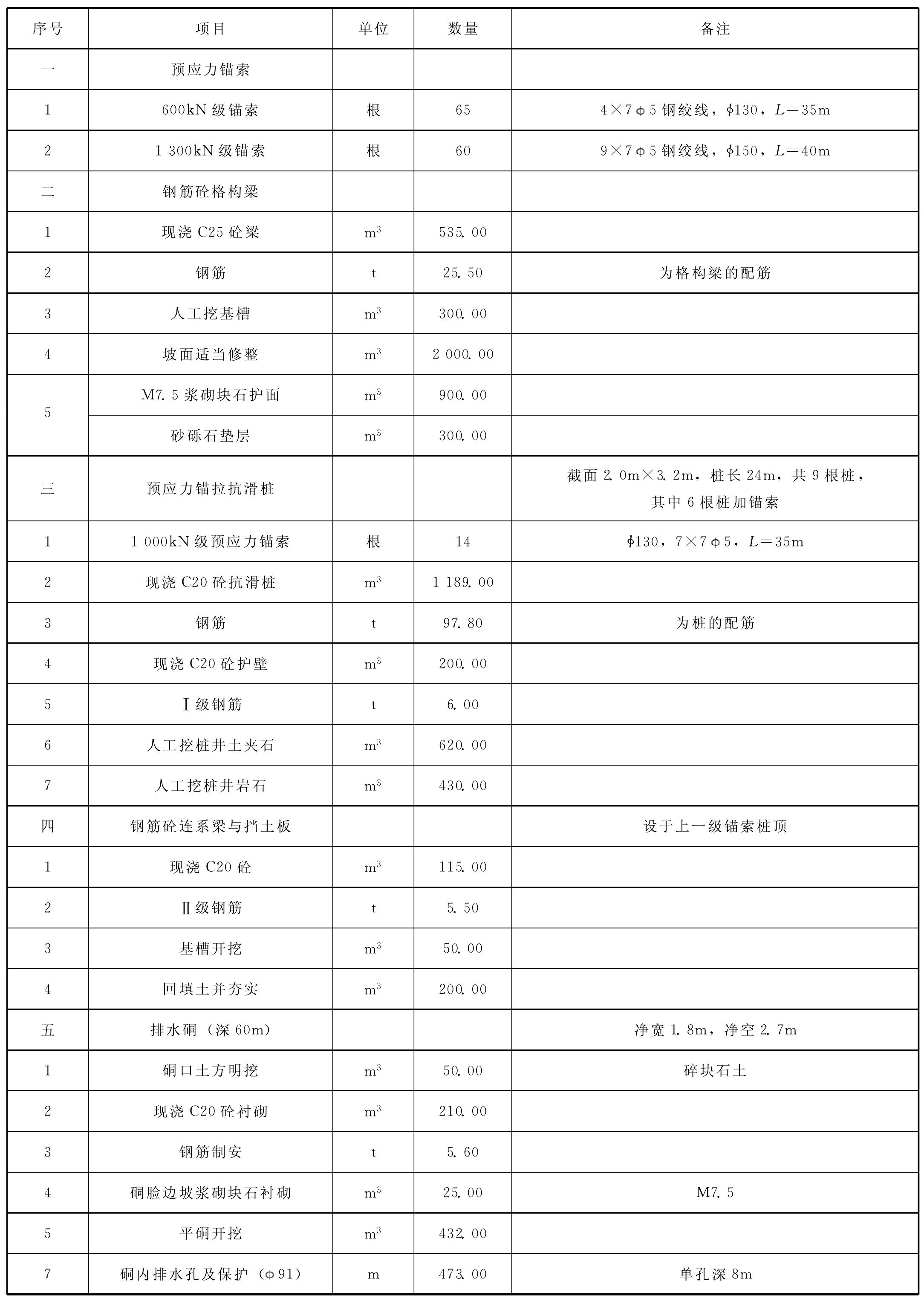 二、工程布置及結構設計