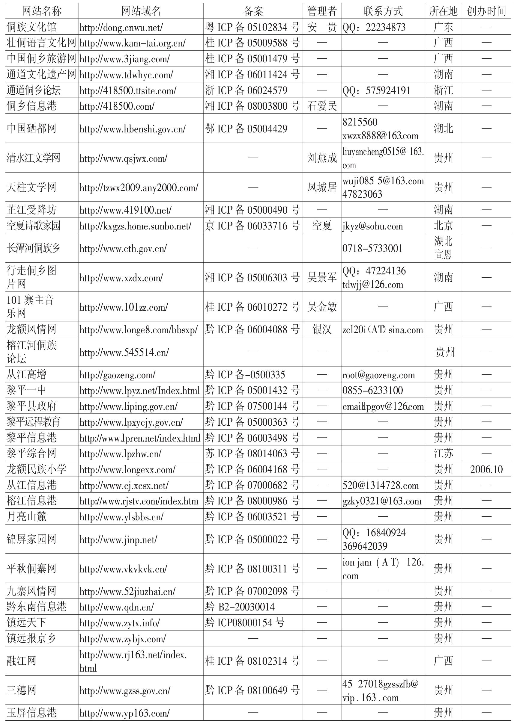 第四節(jié) 民族社團