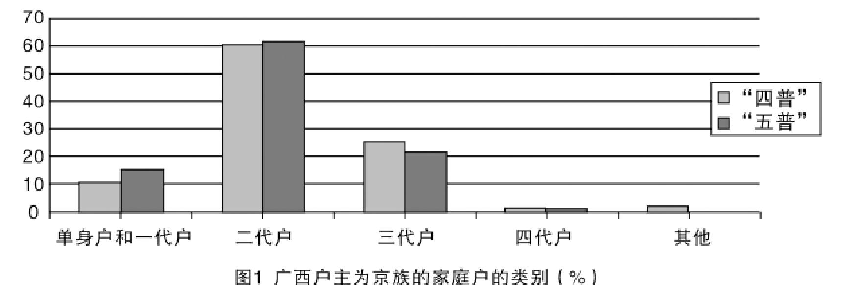 第二節(jié) 人口狀況