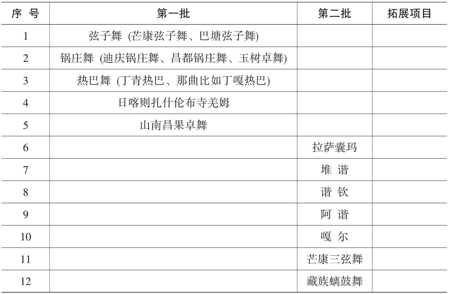 第九節(jié) 非物質文化遺產(chǎn)