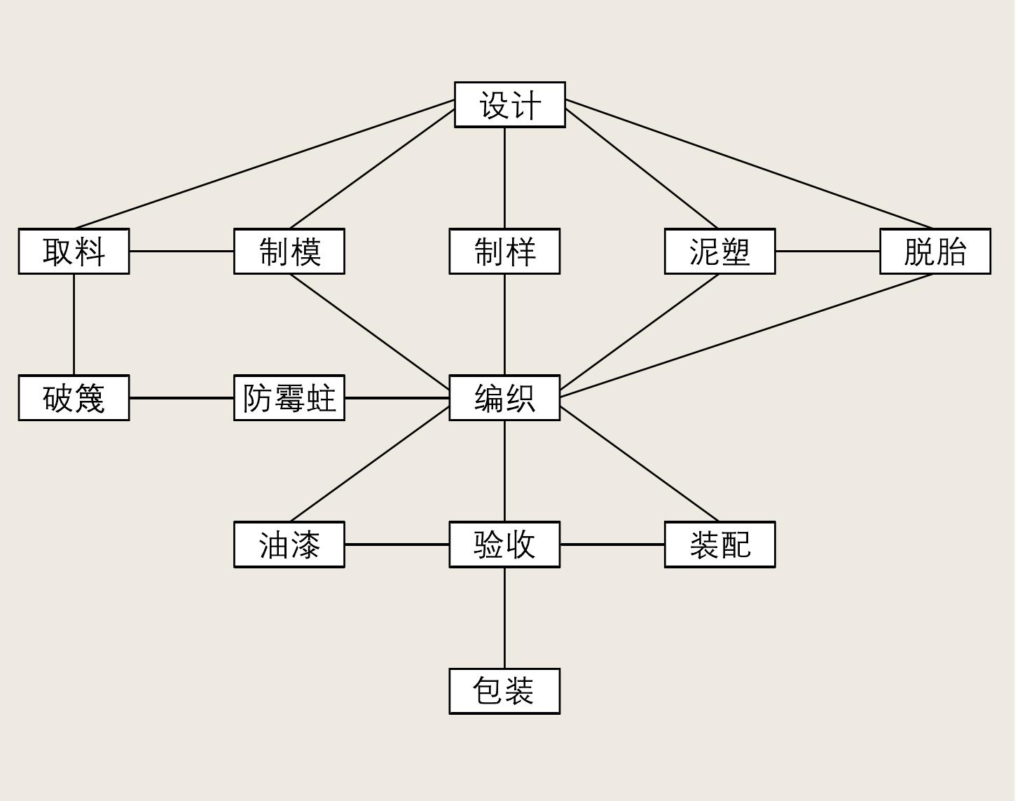 東陽(yáng)竹編工藝流程