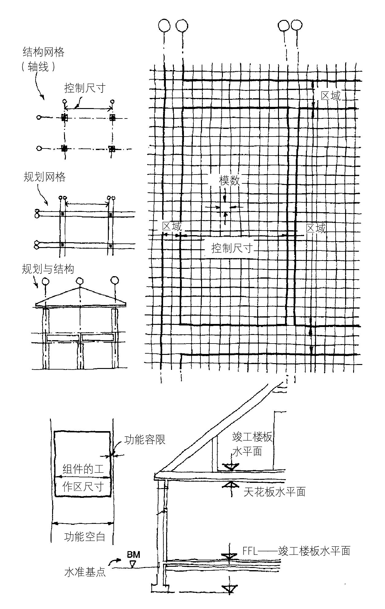 尺寸坐標(biāo)