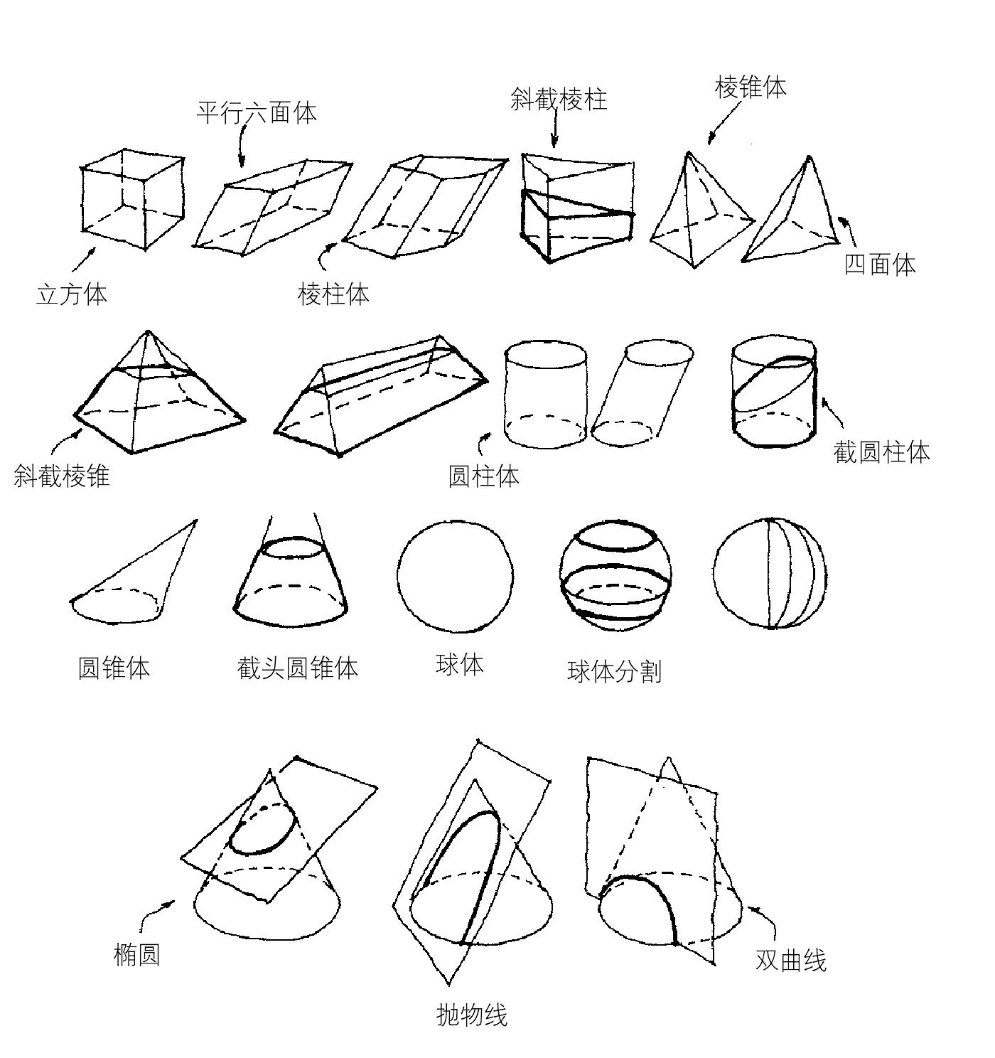 體積與形狀