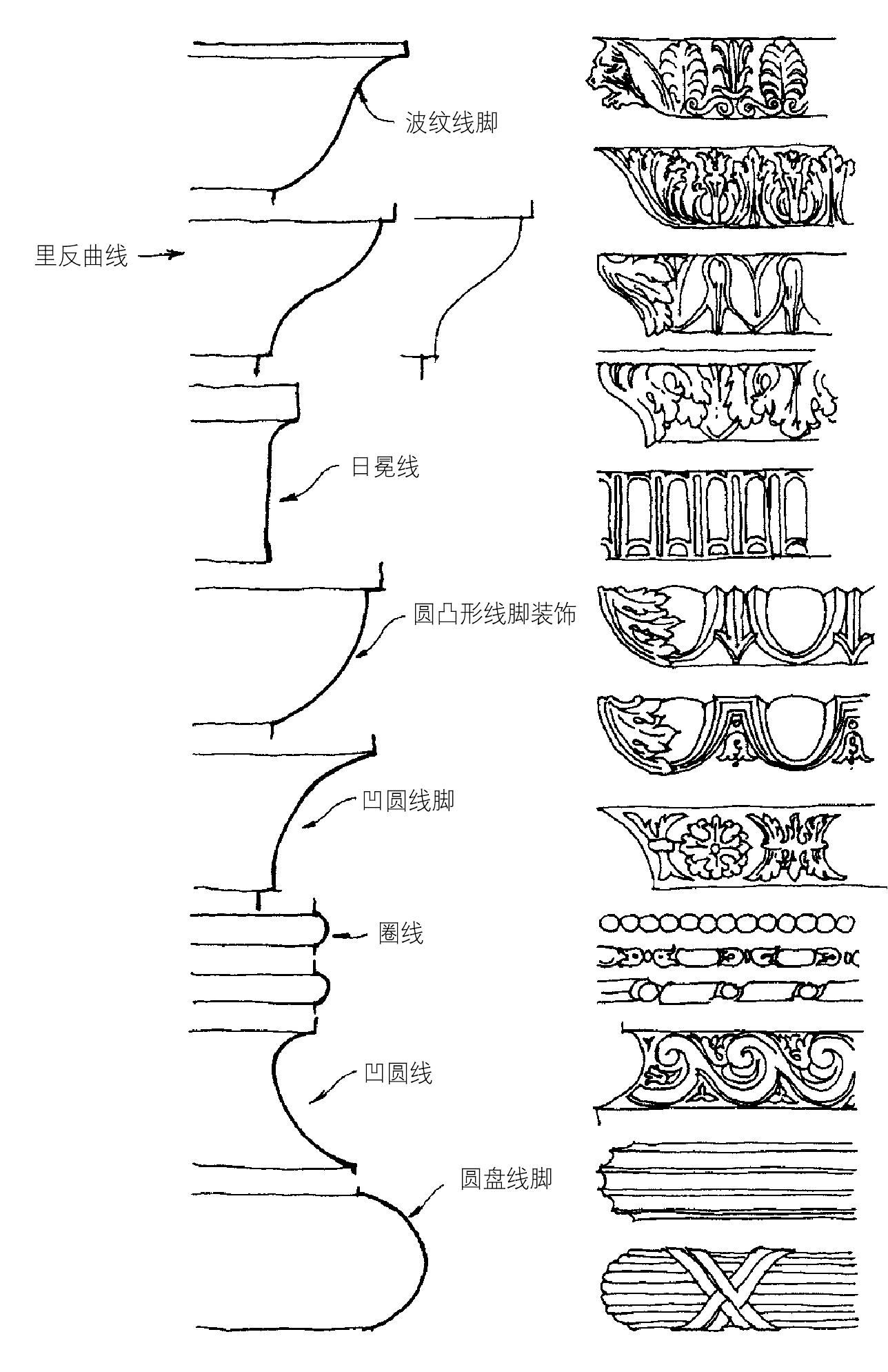 古典裝飾與增添裝飾