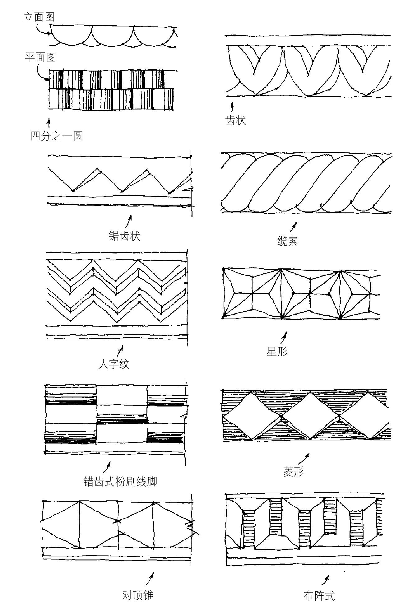 中世紀裝飾