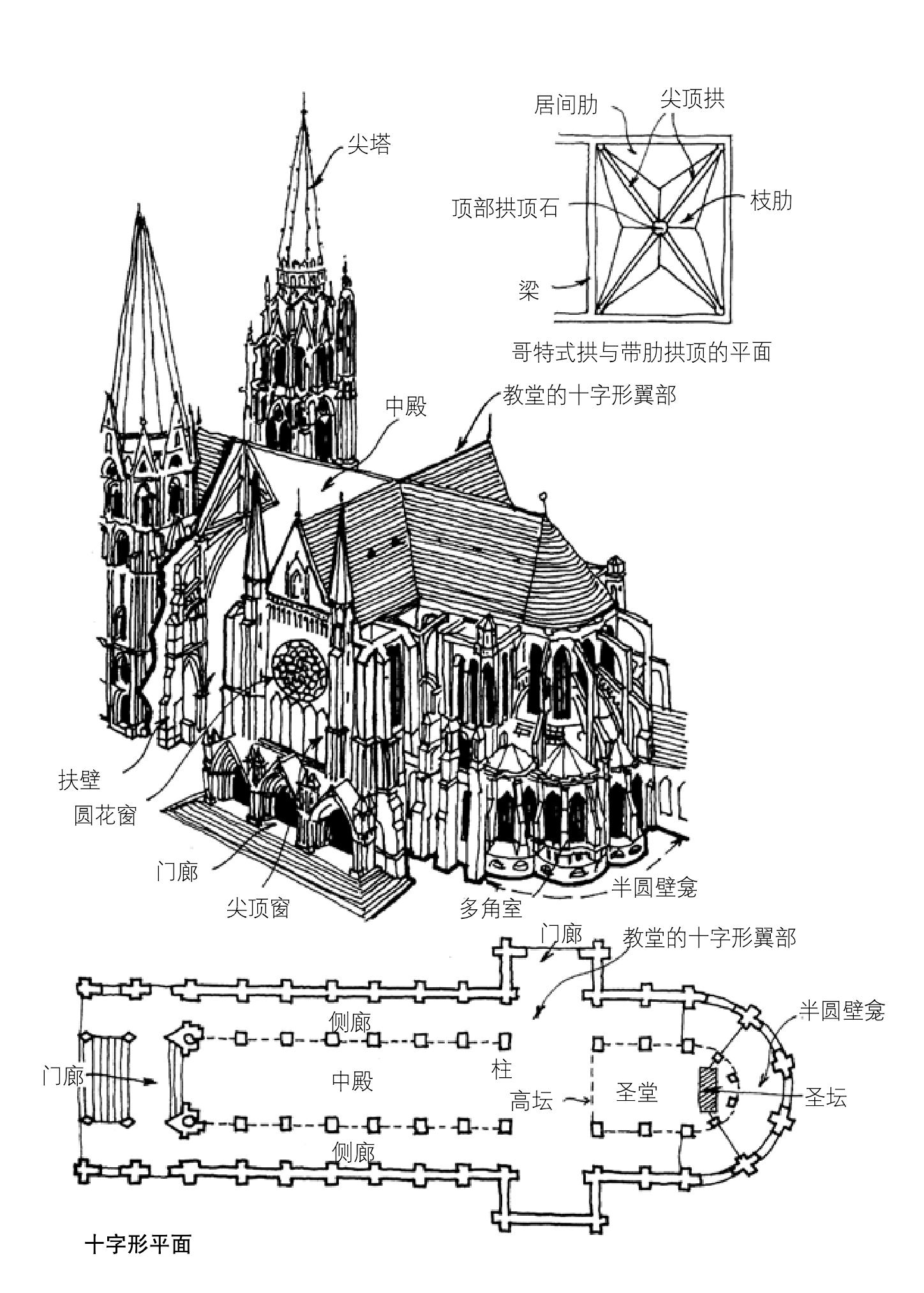 哥特式主教座堂