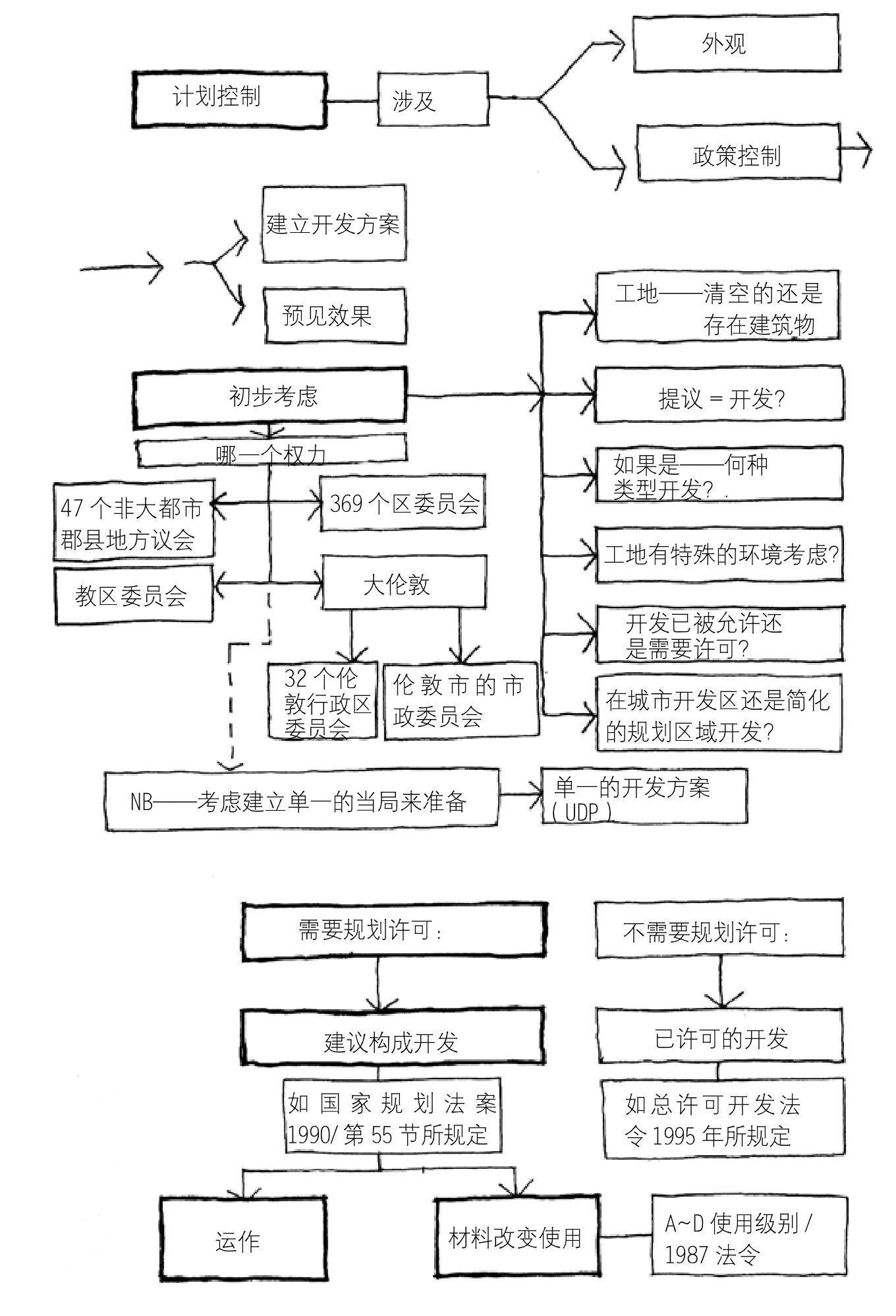 計(jì)劃控制