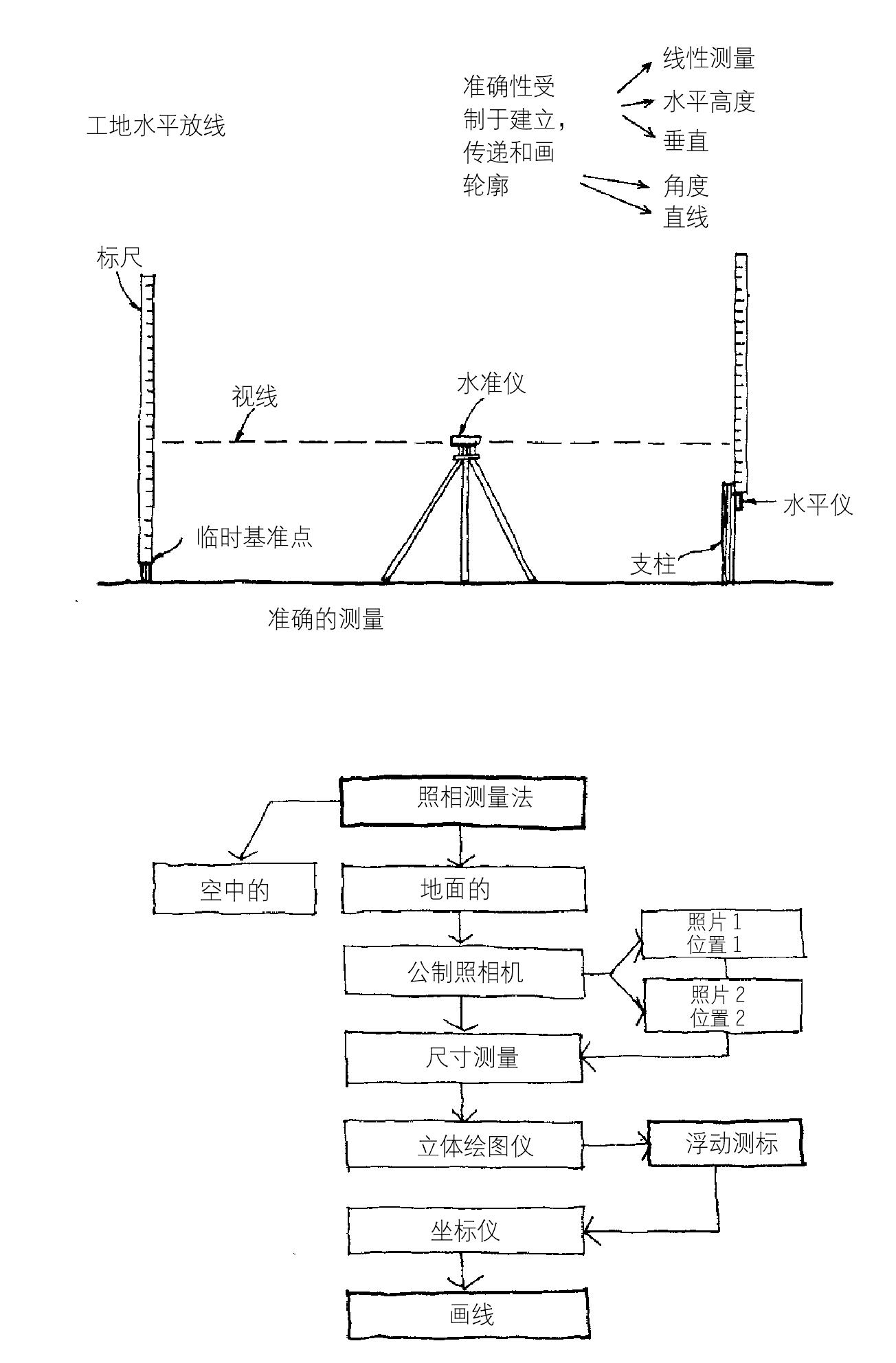 精確測(cè)量