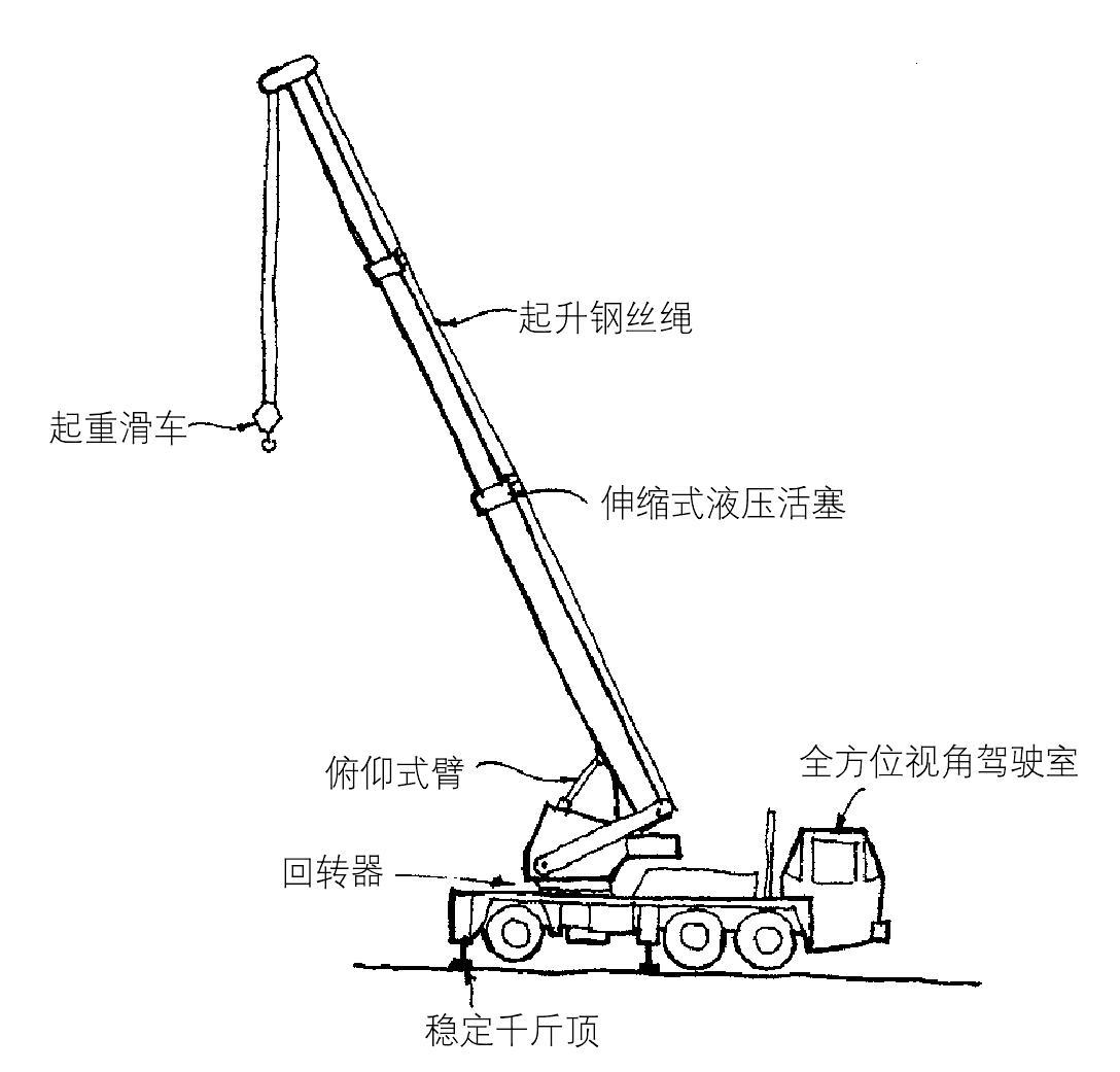 施工設(shè)備——起重機