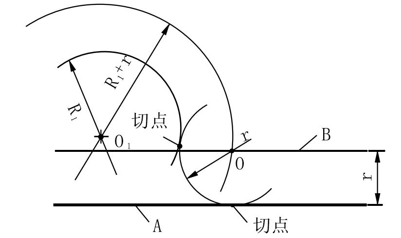 三、劃圓弧線