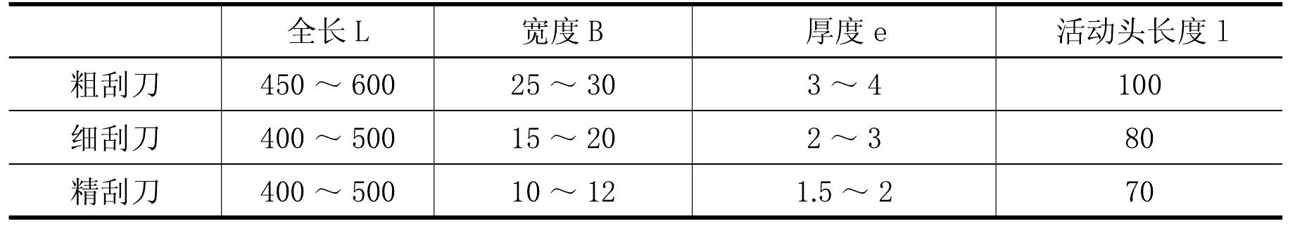 二、刮削工具、研具、顯示劑