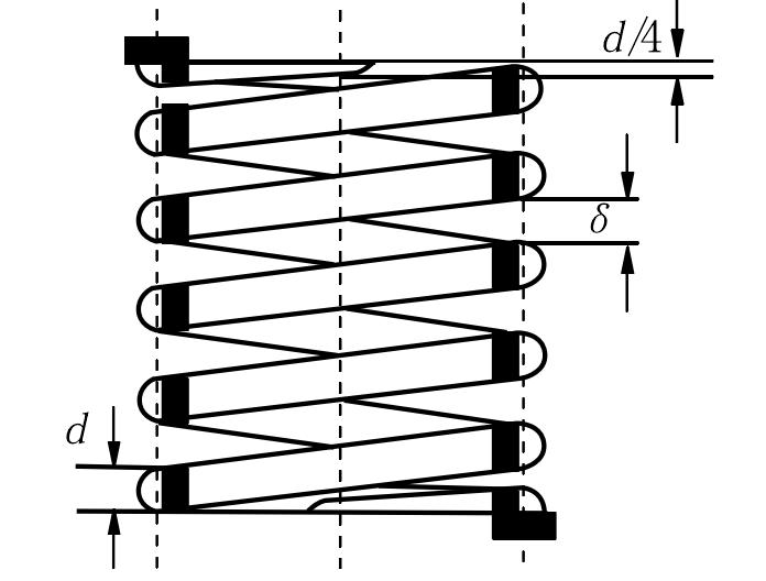 二、圓柱螺旋彈簧的結(jié)構(gòu)、材料及選用原則