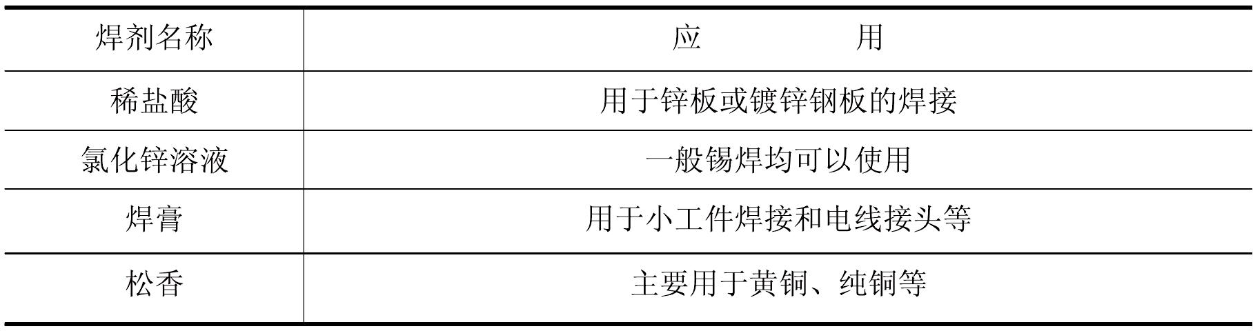 三、錫焊