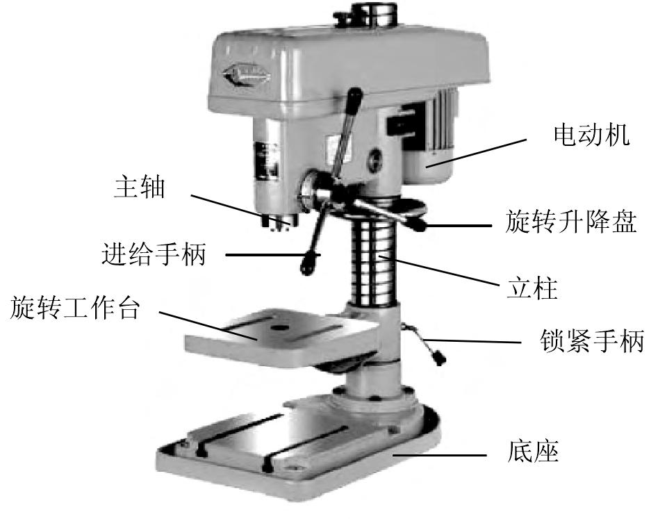 一、常用鉆孔設(shè)備及工具