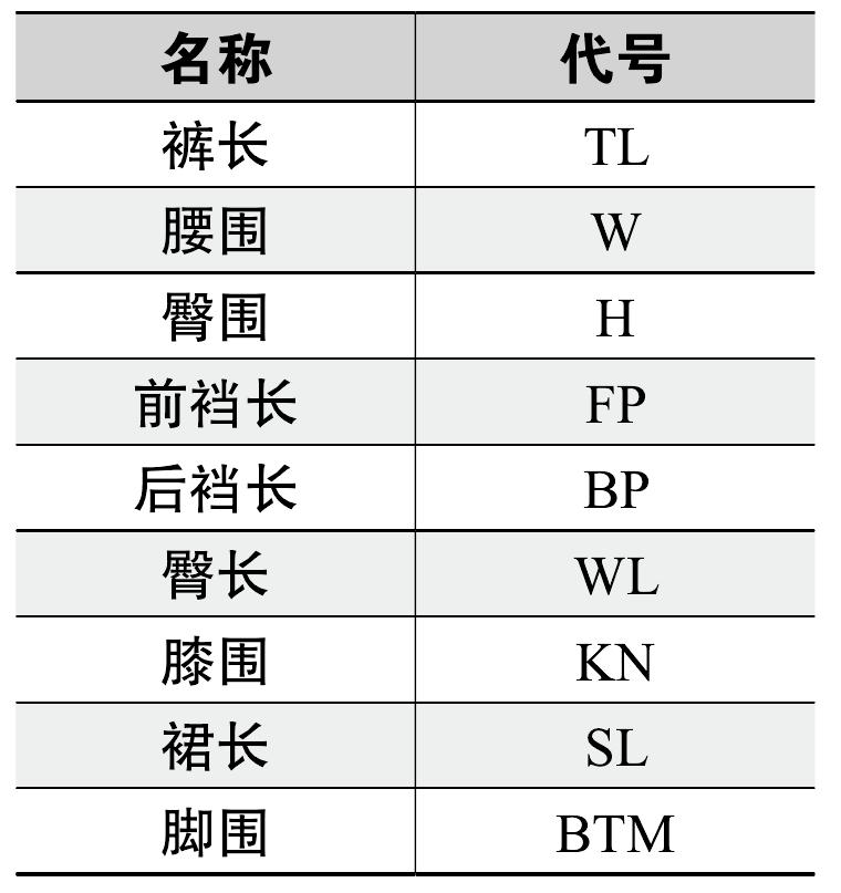 下裝各部位名稱