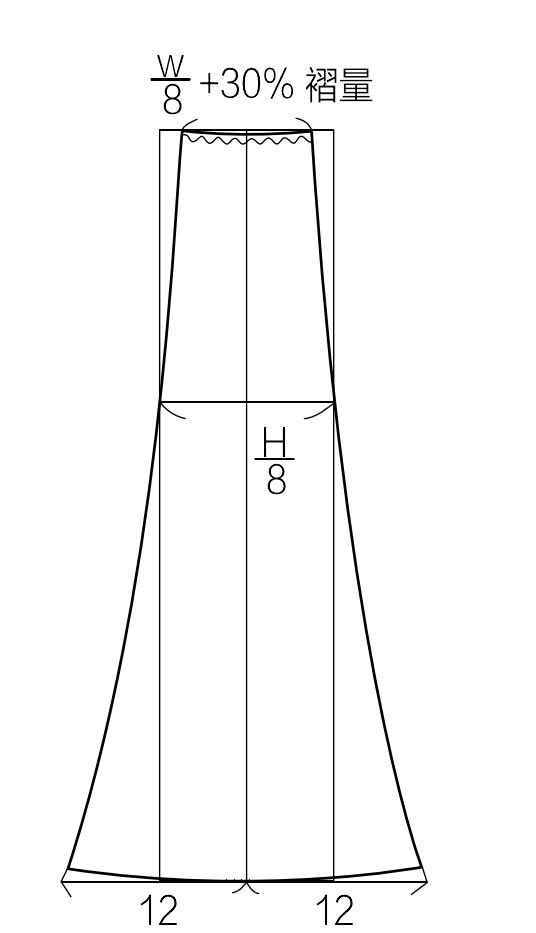 八片裙制圖