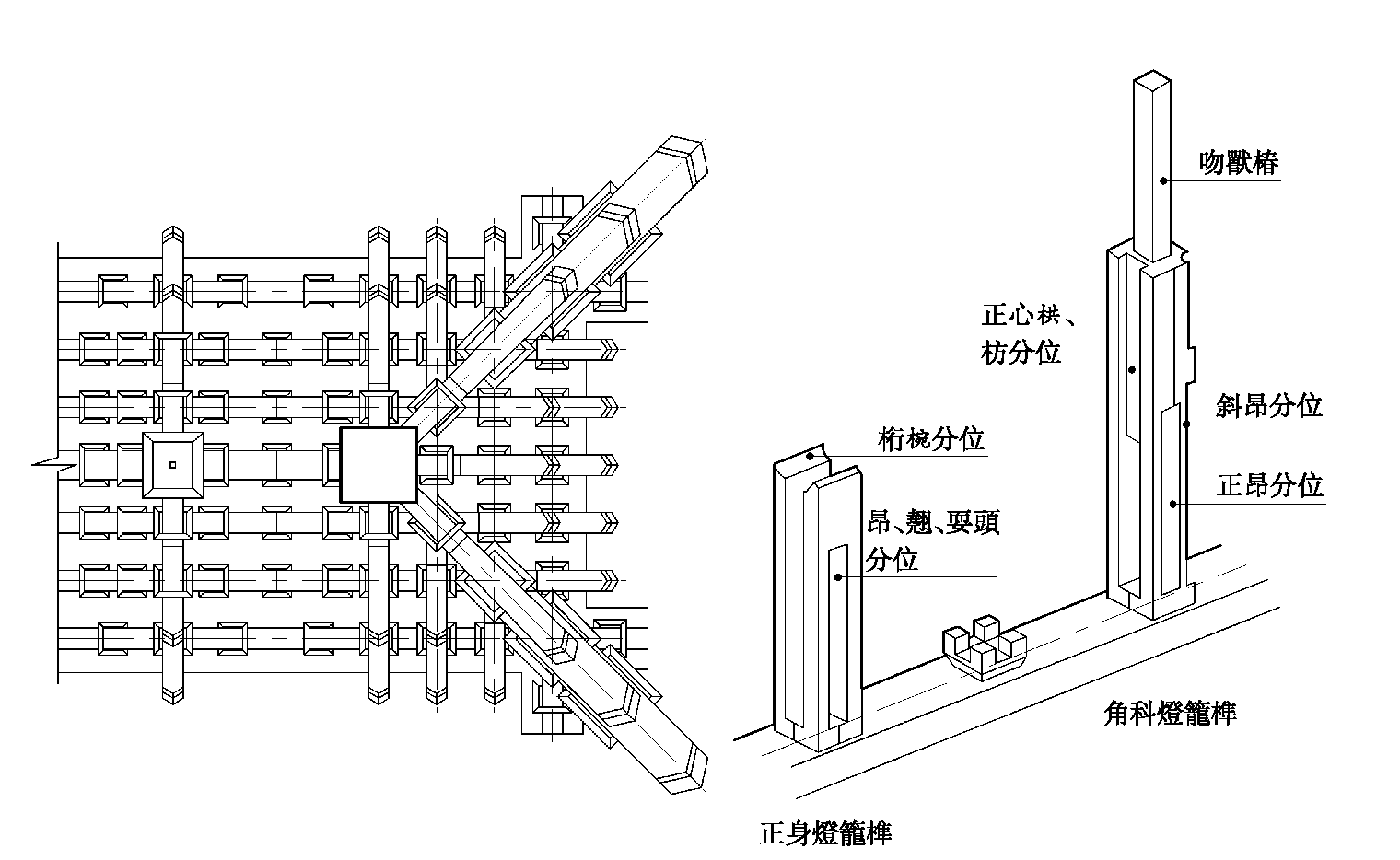 第四節(jié) 明、清斗栱的演變