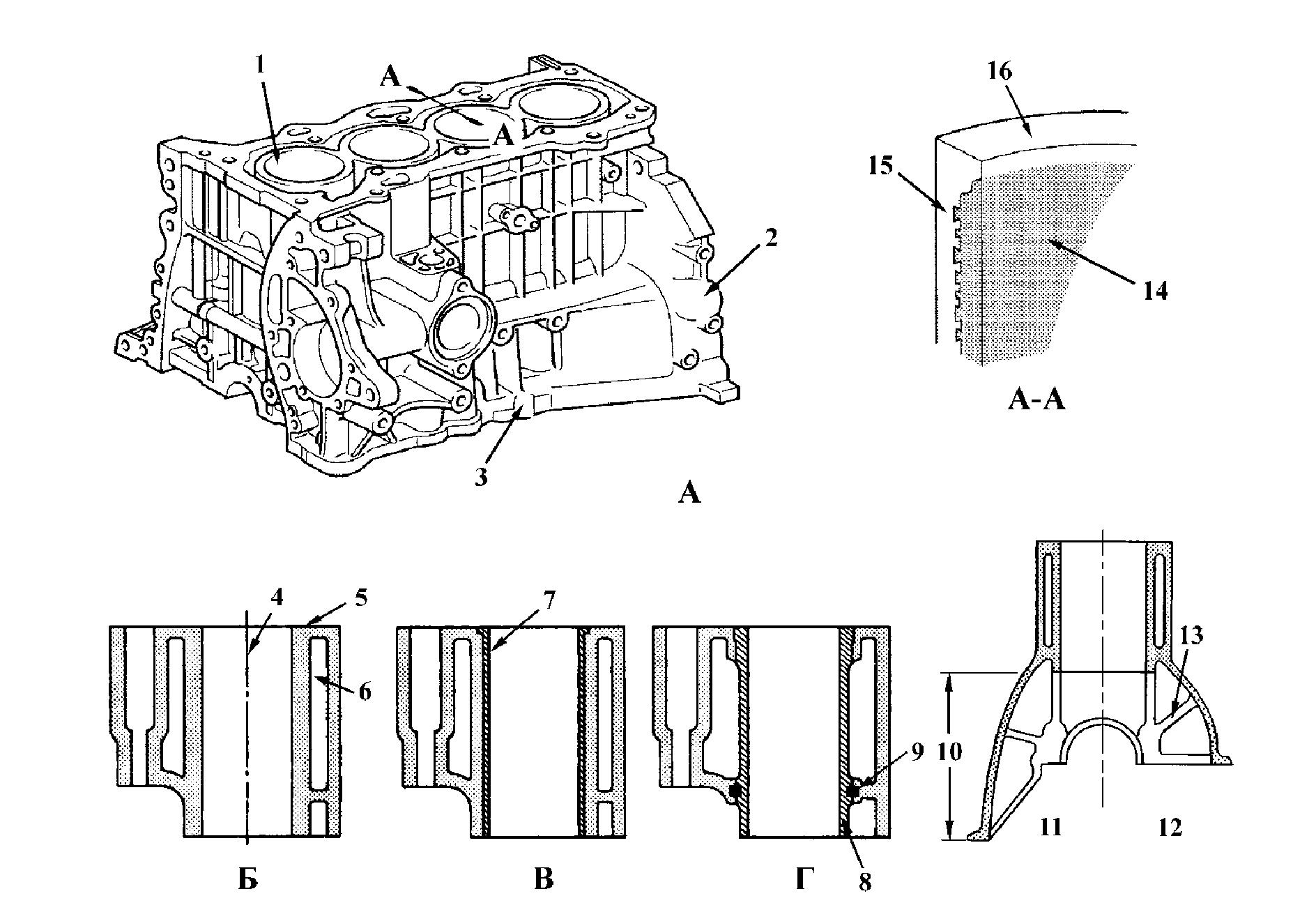 Рис.3.4.Блоки цилиндров