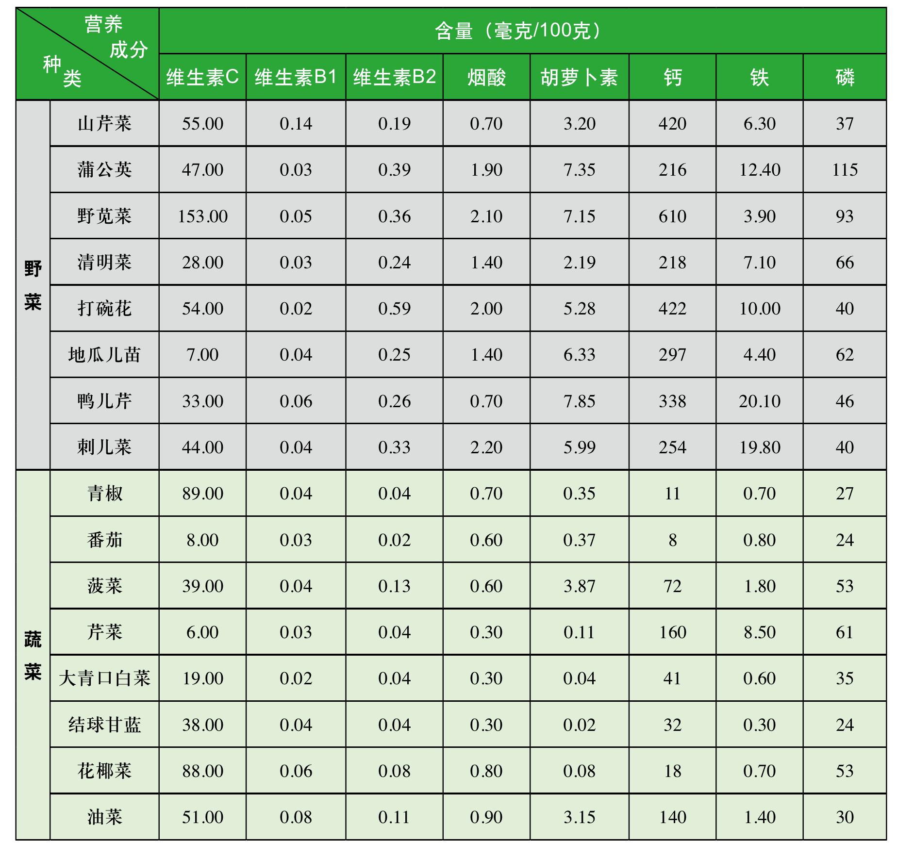 野菜的4種吃法