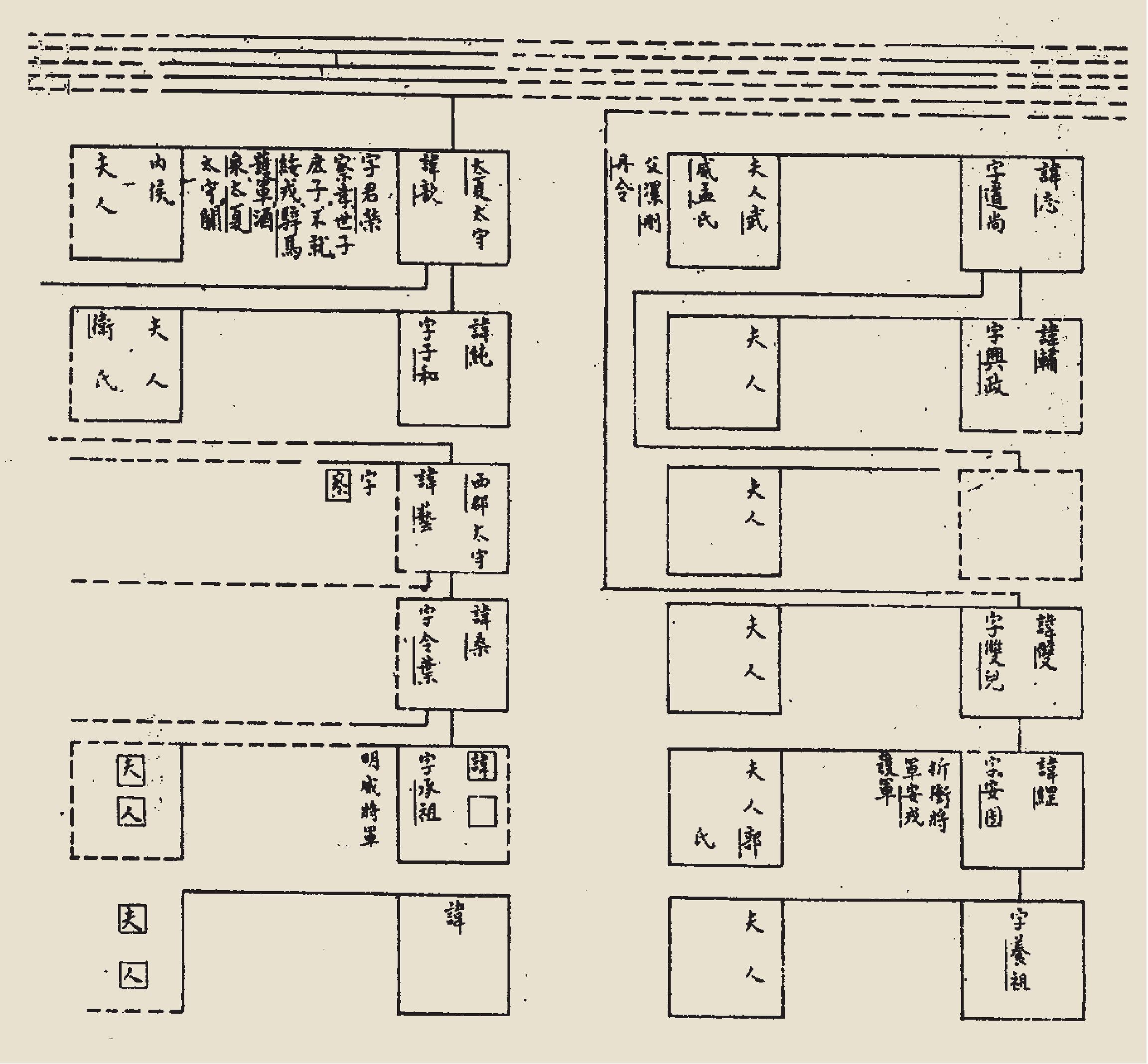 第九節(jié) 北魏《高昌某氏殘譜》