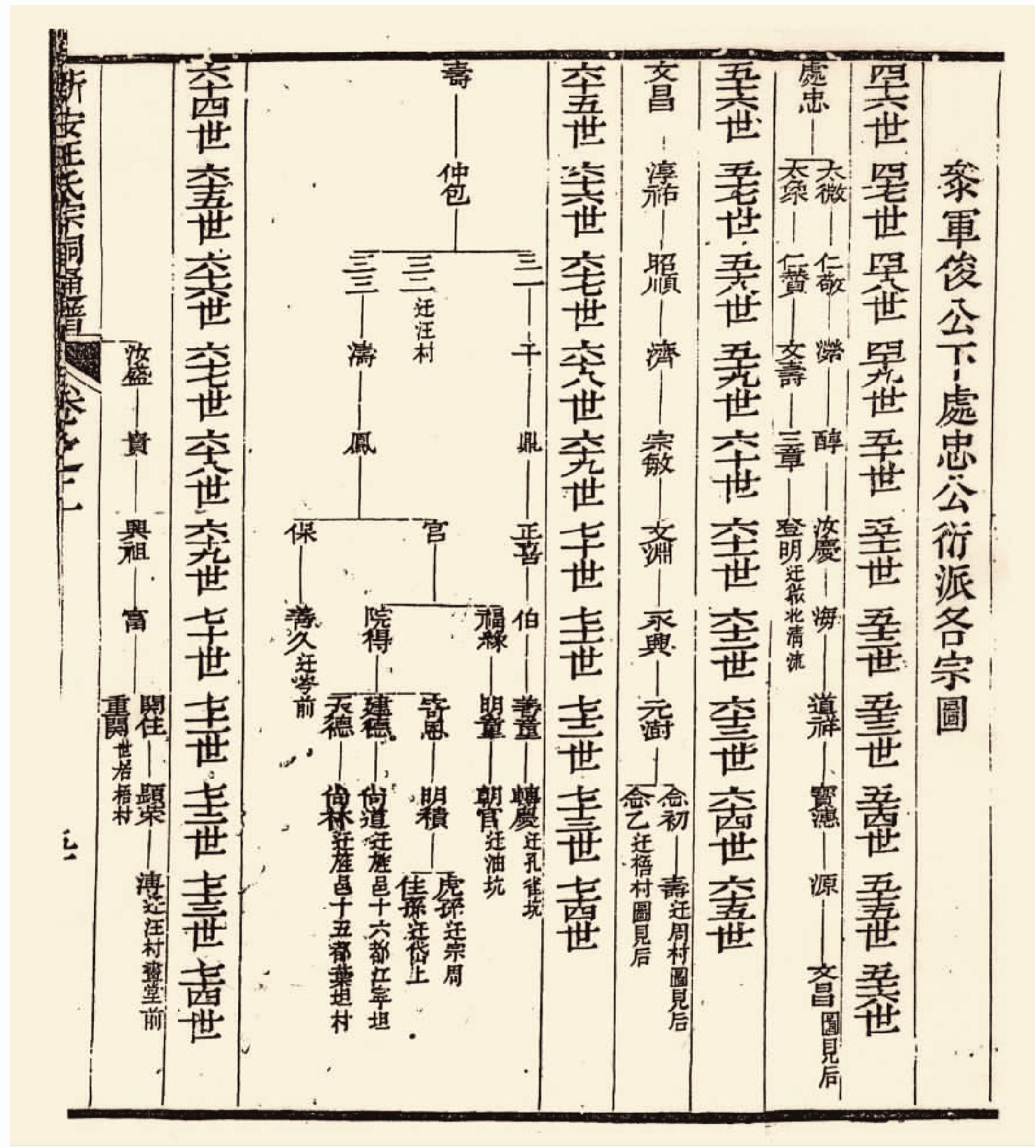 第五節(jié) 歐陽修、蘇洵創(chuàng)立五世圖式譜法